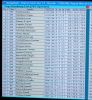 Final scores