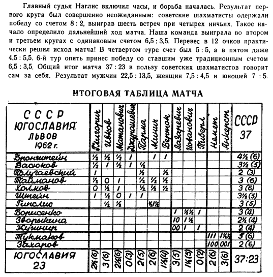 CLEARANCE - Russian Chess Report 2 - Sizilianische Verteidigung